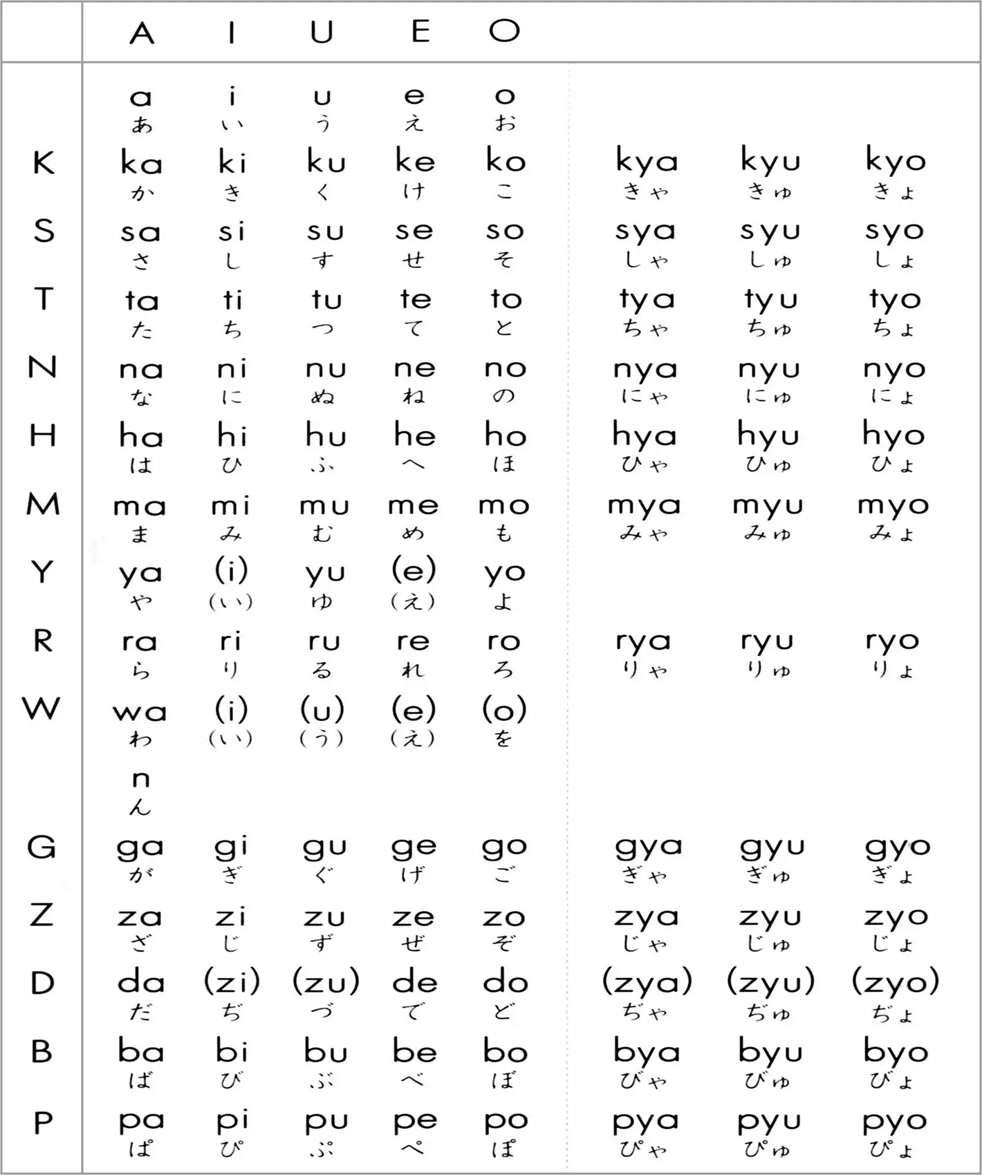 小学校の教科書 大阪書院 四年生国語より ローマ字表